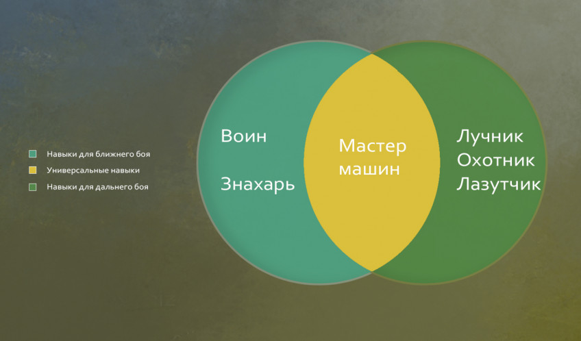 Гайд: Лучшие навыки в Horizon Запретный Запад и как прокачаться быстрее